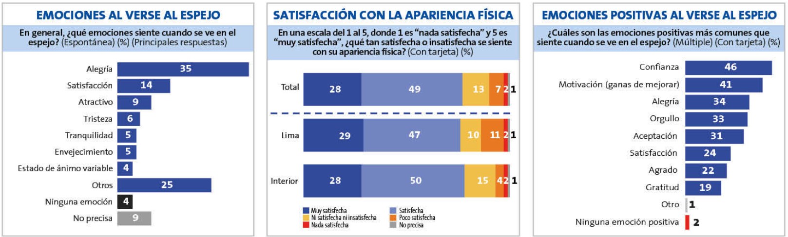 encuesta mujeres