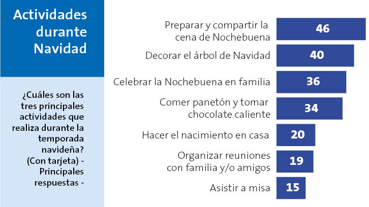 Ipsos