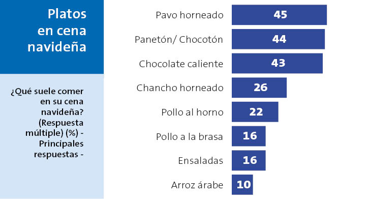Ipsos
