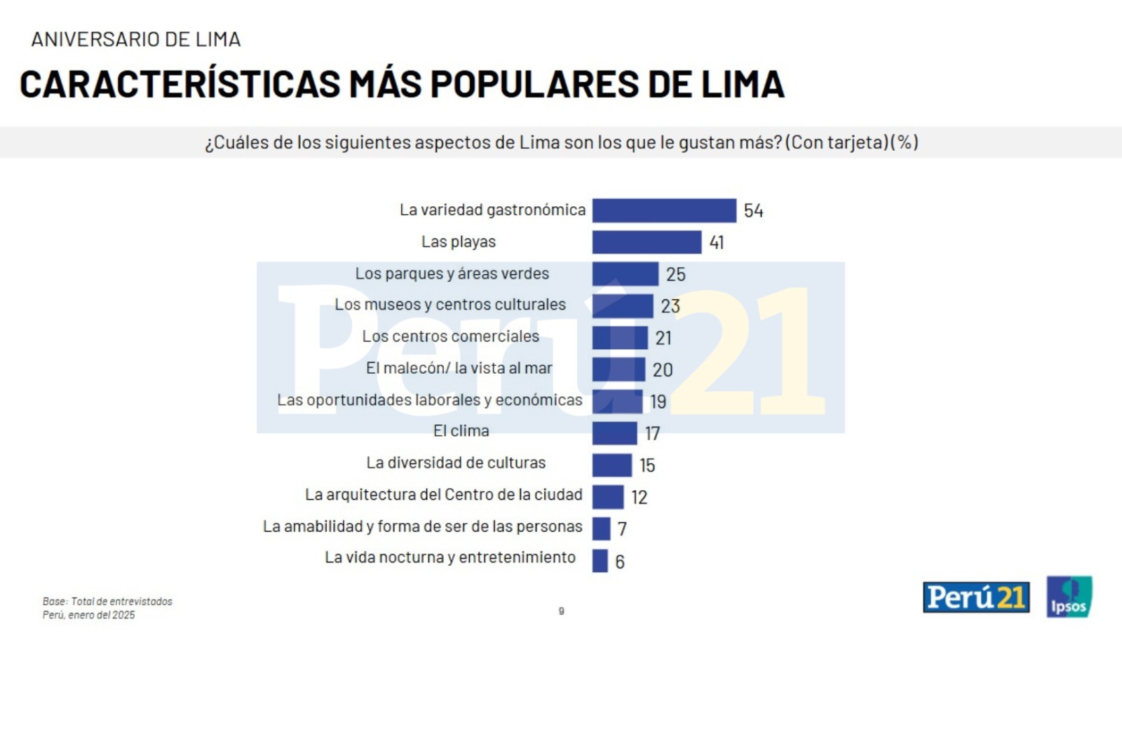Encuesta Ipsos Lima 
