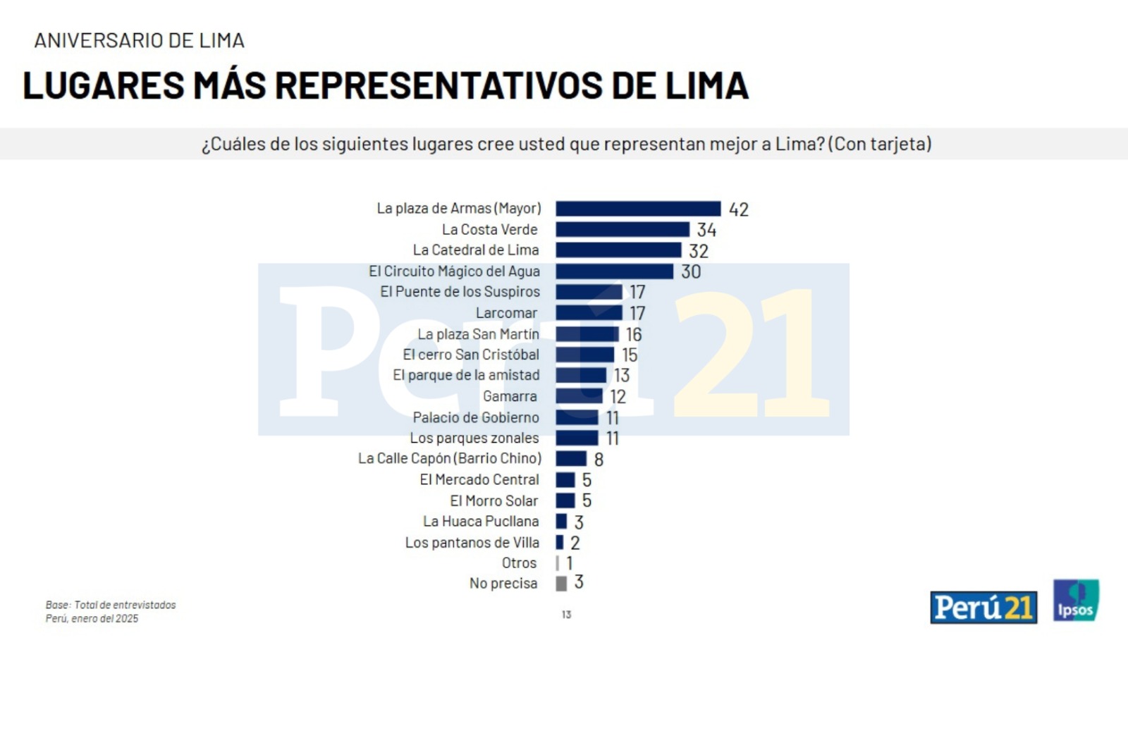 Encuesta Ipsos Lima 