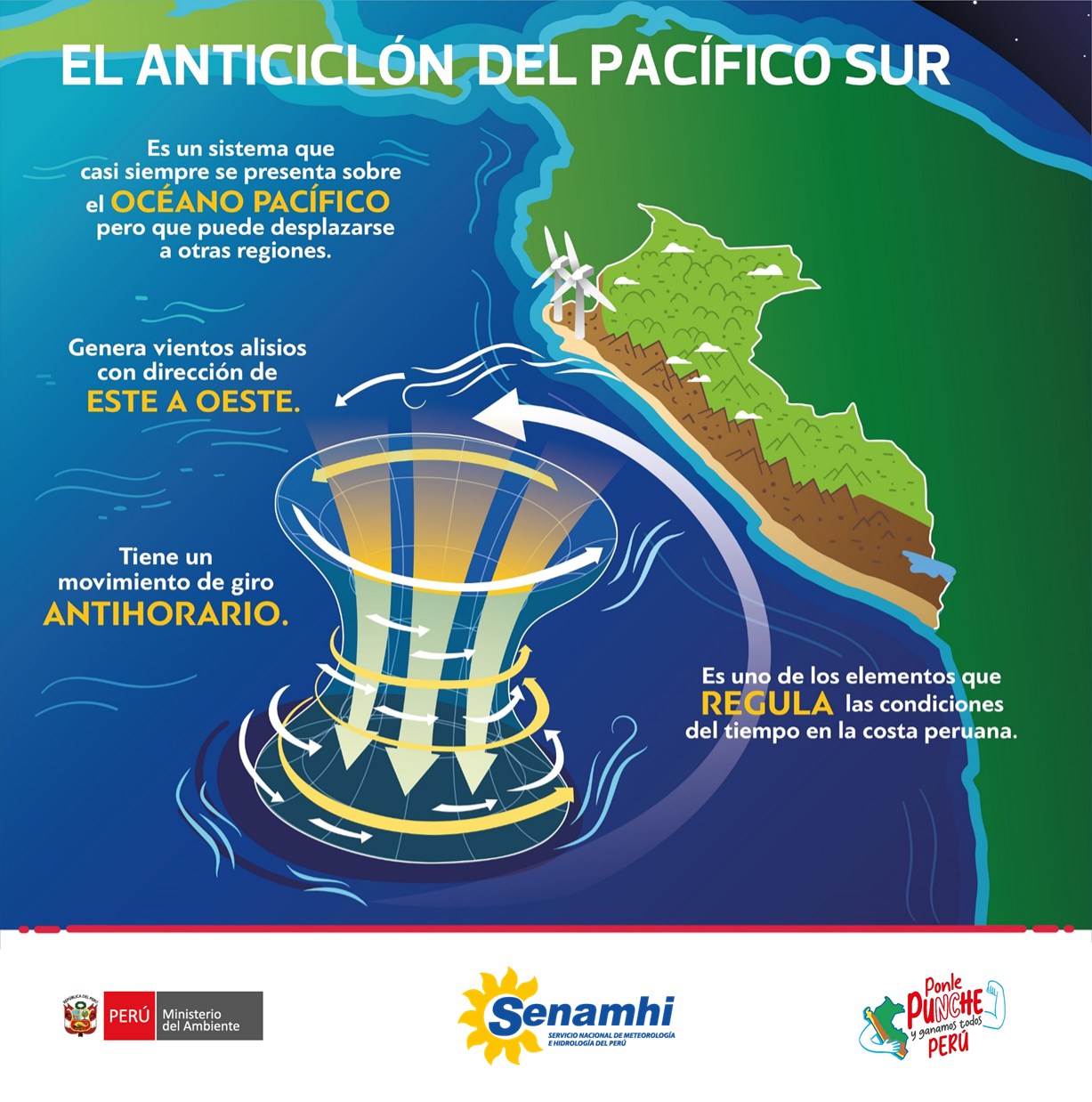 Anticiclón del Pacífico Sur
