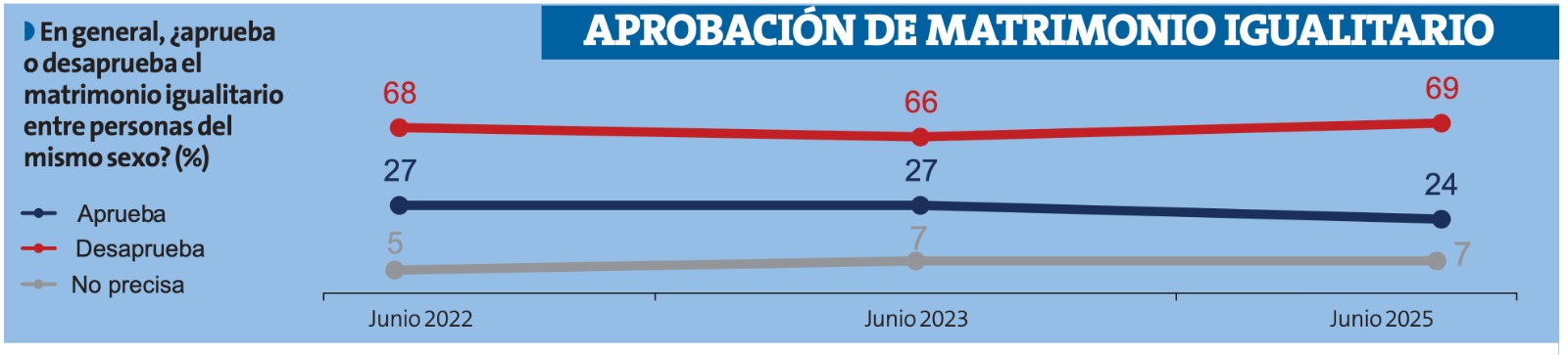 Encuesta de Ipsos