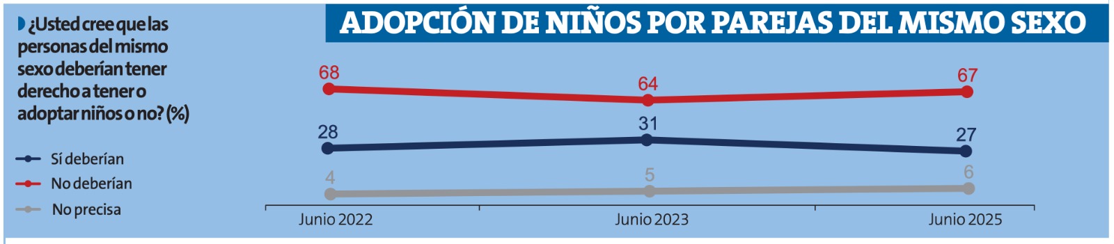 Encuesta de Ipsos.