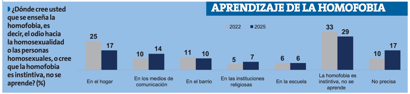 Encuesta de Ipsos.
