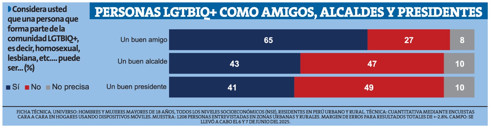 Encuesta Ipsos