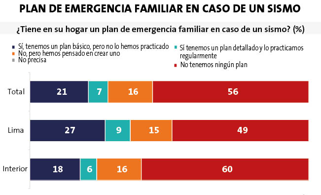 Plan familiar