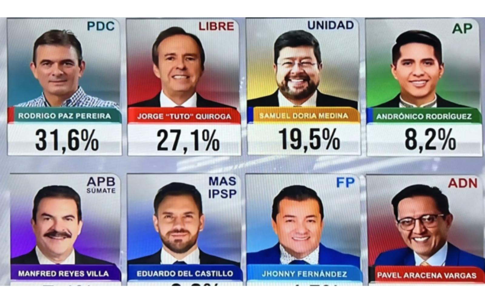 El MAS fue destrozado en las elecciones bolivianas: oposición sumó el 86,9% de todos los votos