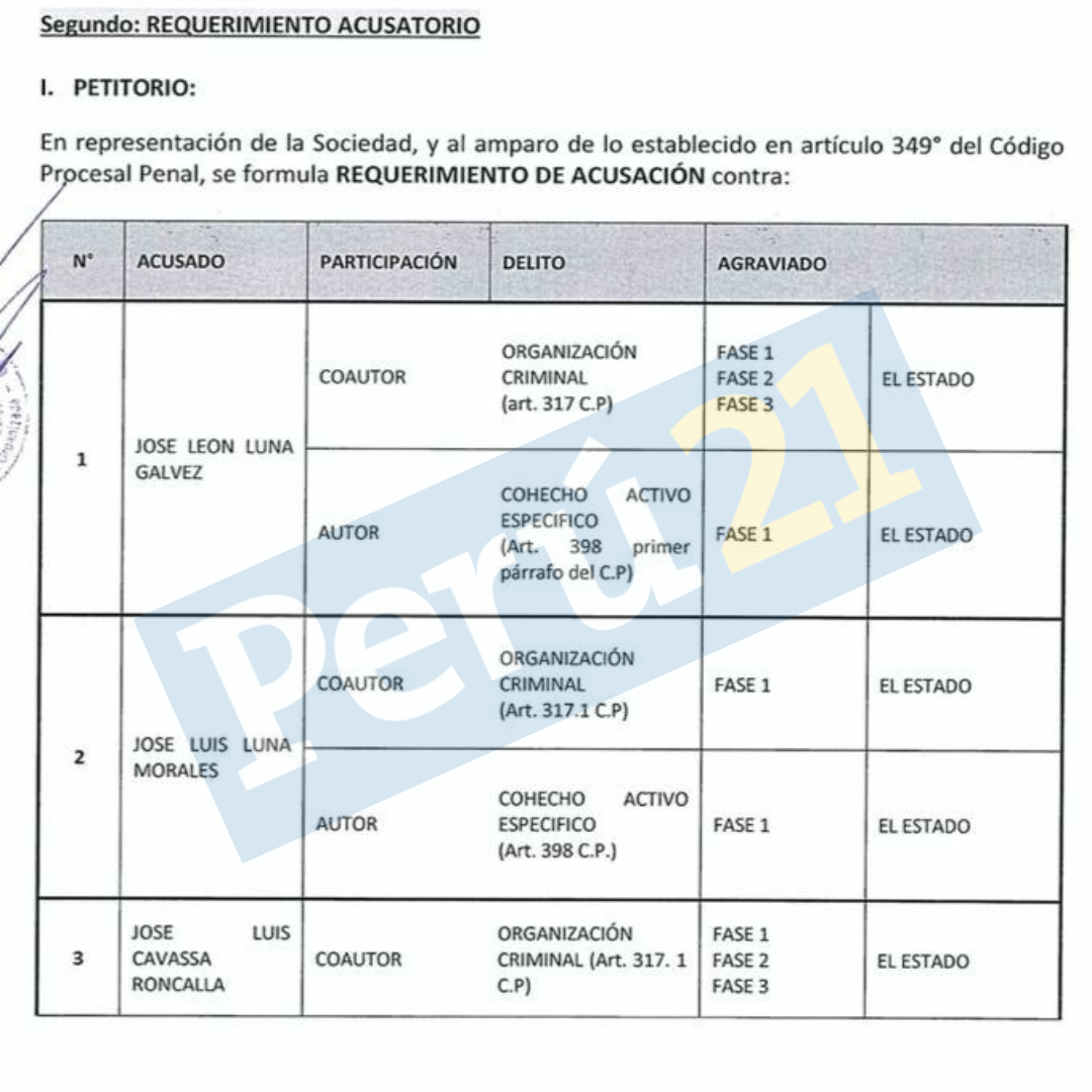 Acusación Fiscal a la que Perú21 accedió en calidad de primicia. La imputación es por Organización Criminal y Cohecho. 