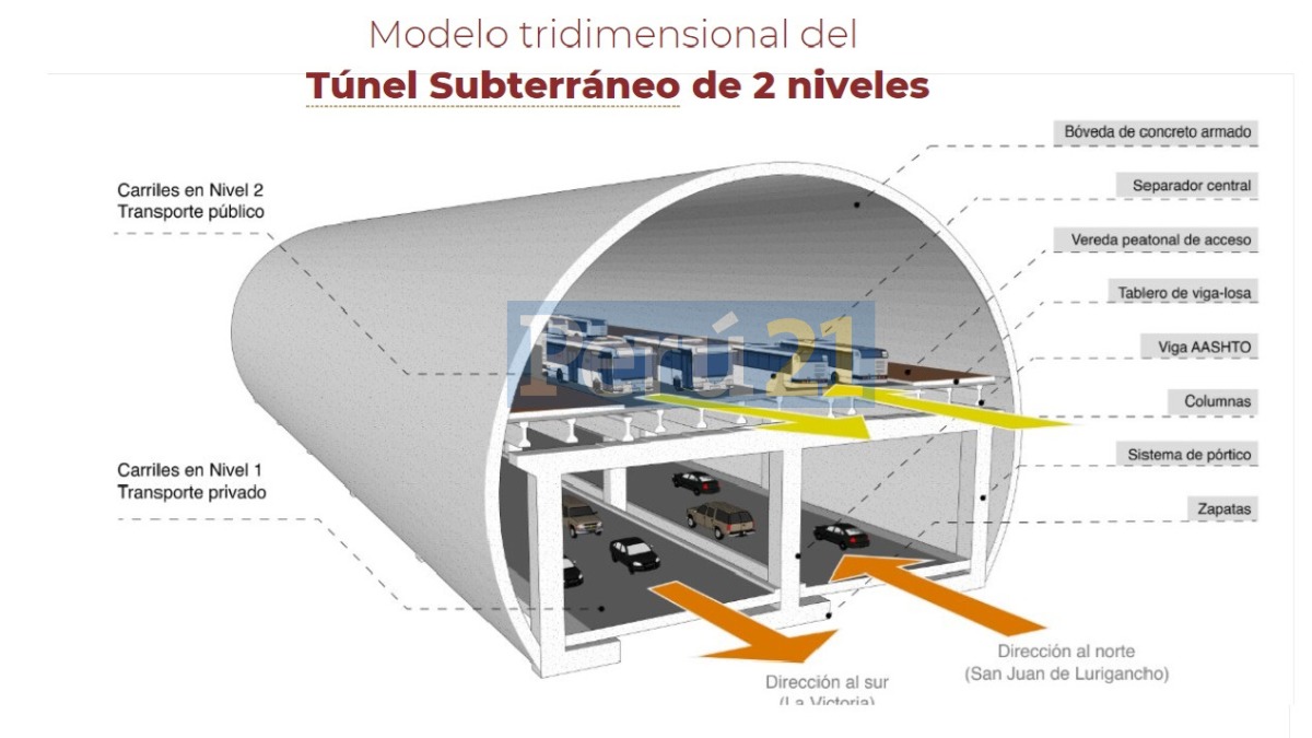 Túnel