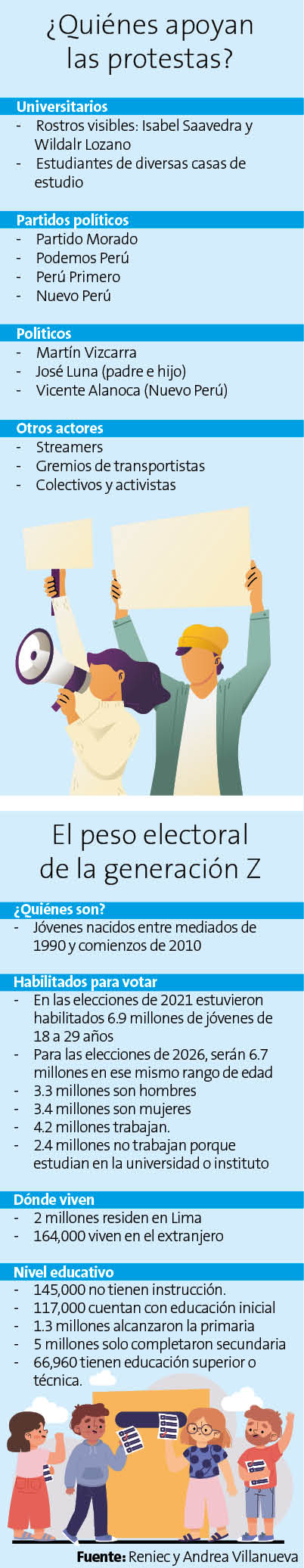 Generación Z
