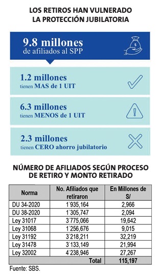 Retiro AFP