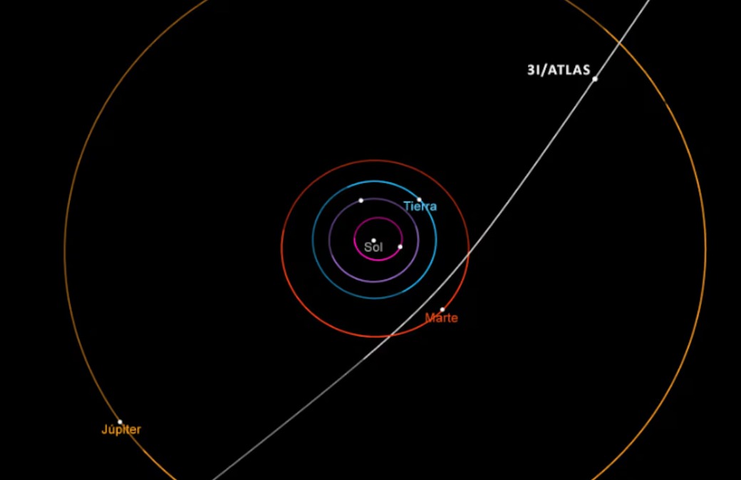 3I/ATLAS