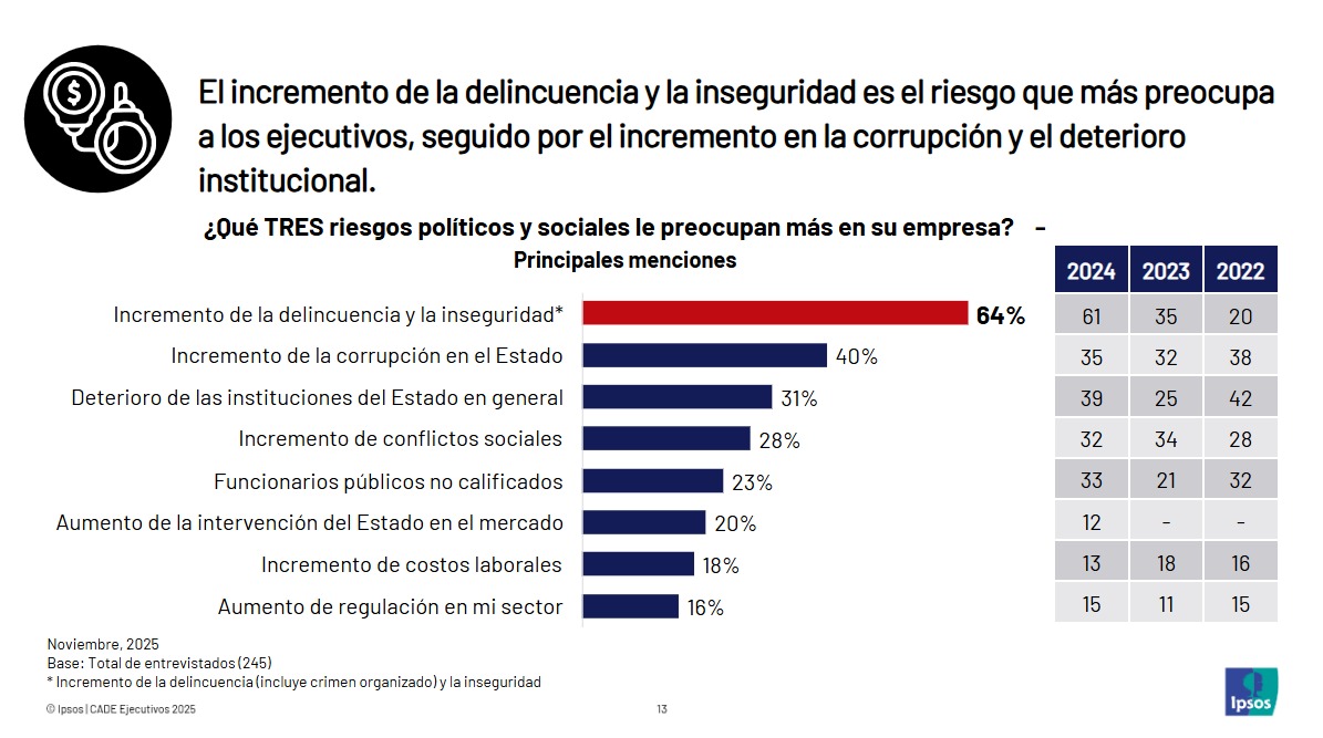 CADE 2025 Seguridad y Estado de Derecho