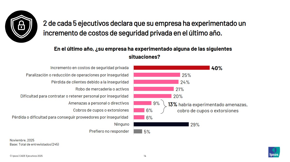 CADE 2025: Seguridad y Estado de Derecho