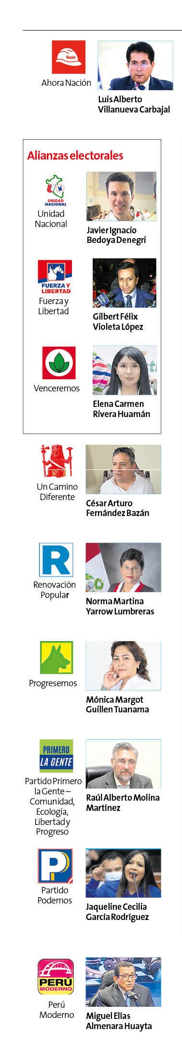 LISTA1