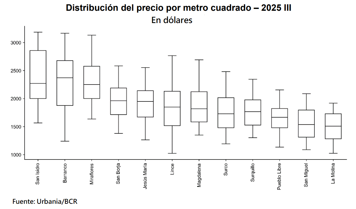 dispersion-del-precio-por-metro-cuadrado