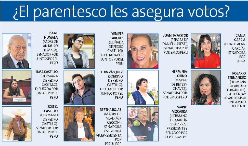 ¡El parentesco les asegura votos?