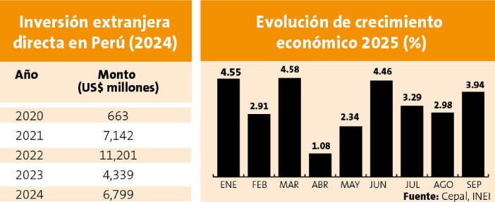 INVERSIÓN EXTRANJERA