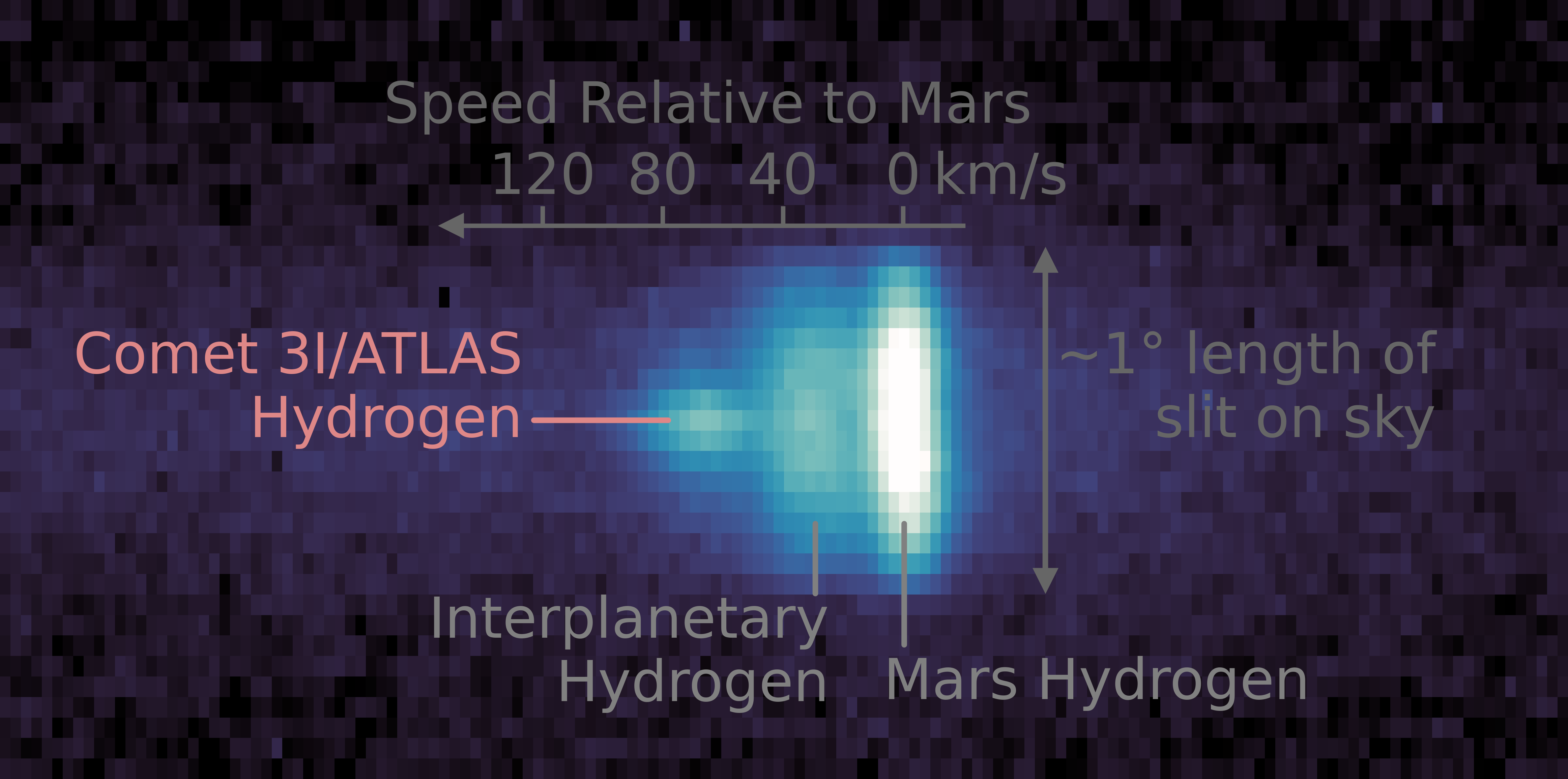 3I/ATLAS