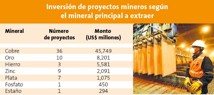 Minería