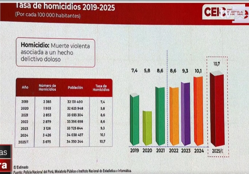 homicidios