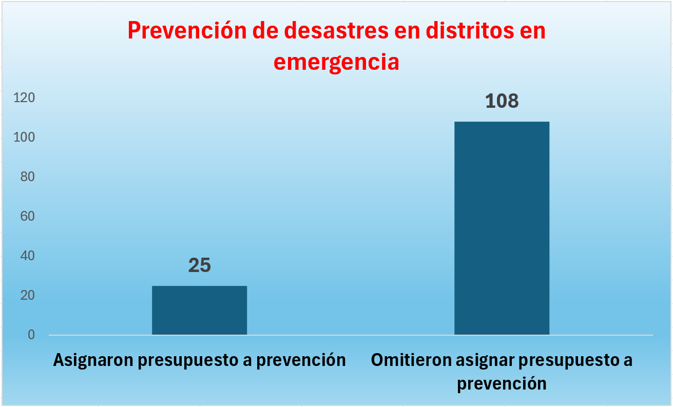 prevencion-de-desastres