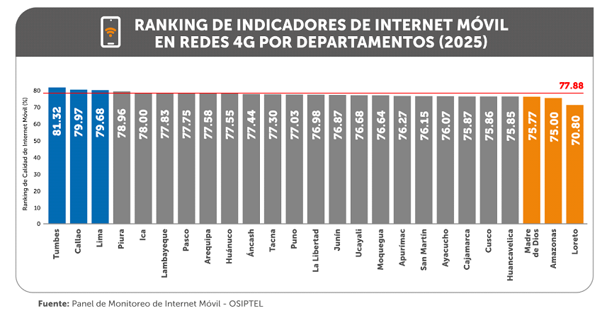 cifras