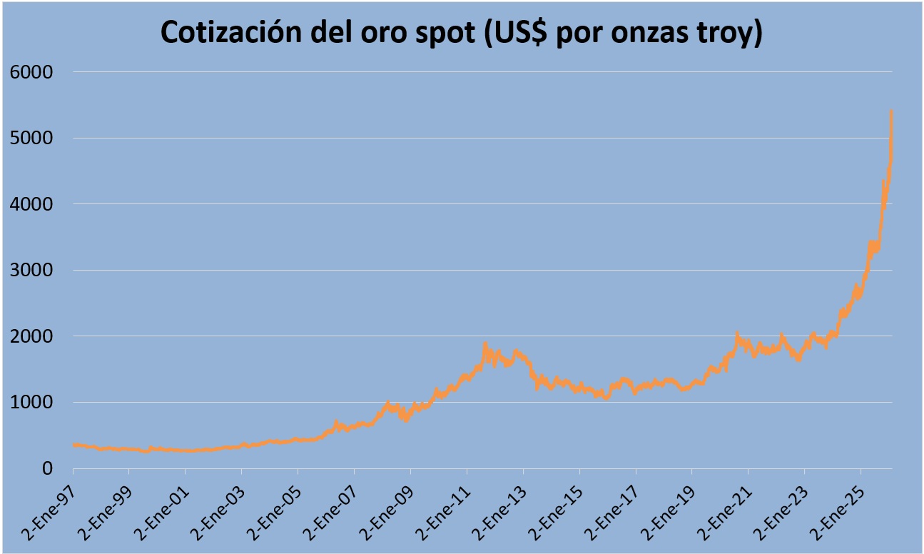 precio-del-oro