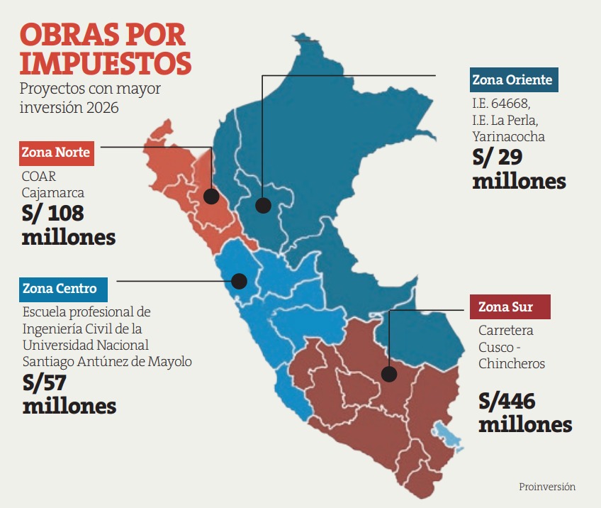 Obras por impuestos