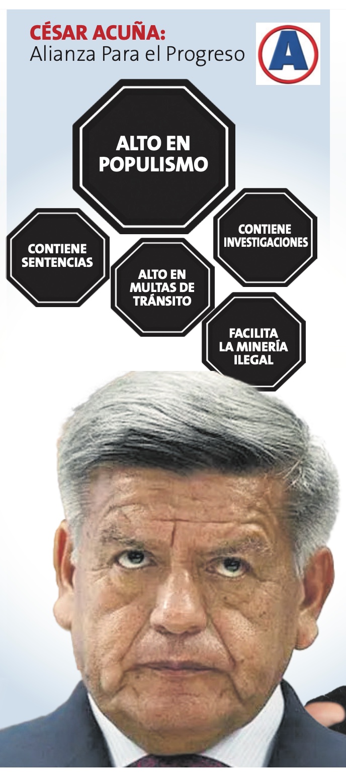 César Acuña