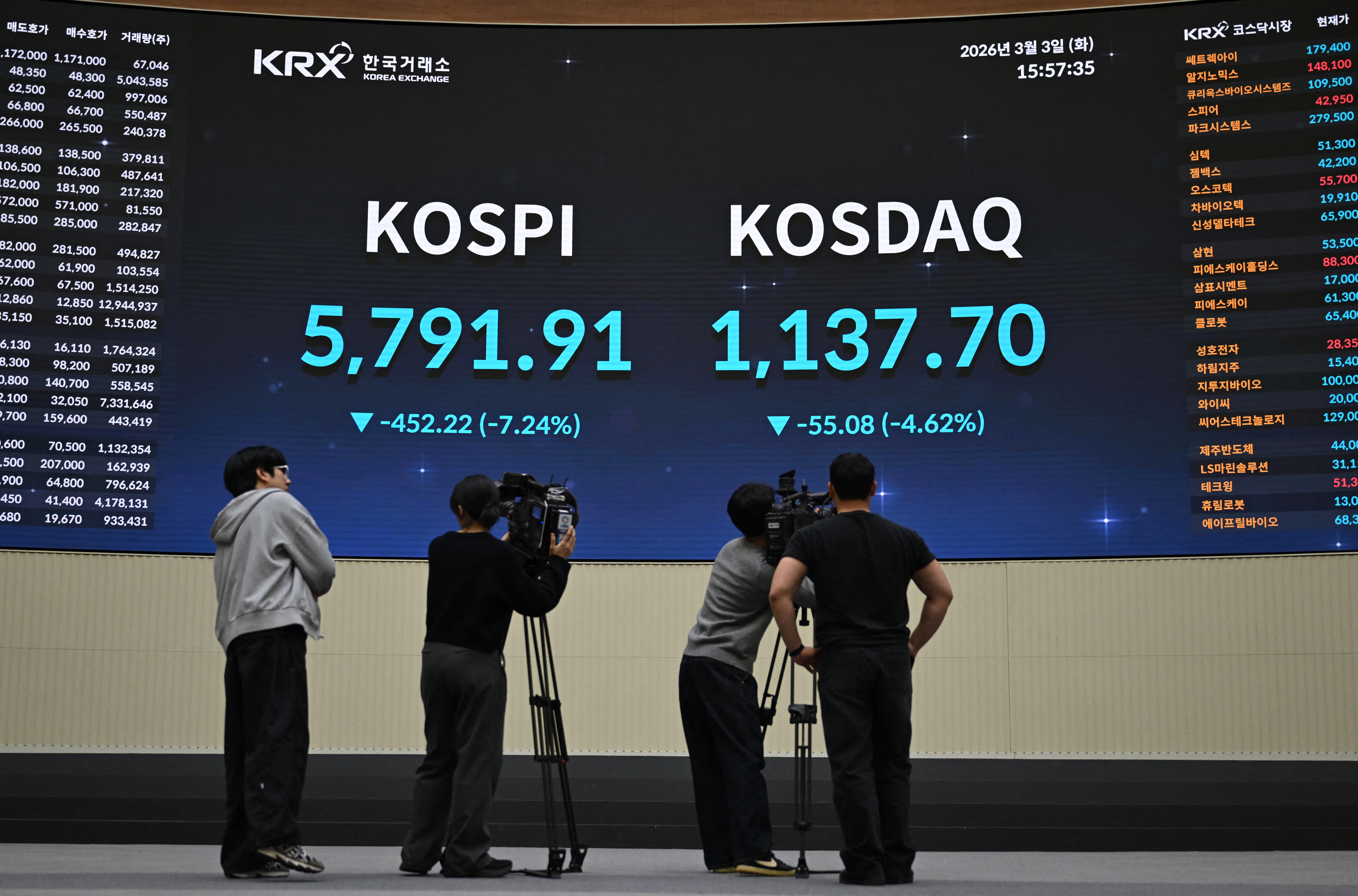 Bolsa de valores de Corea del Sur