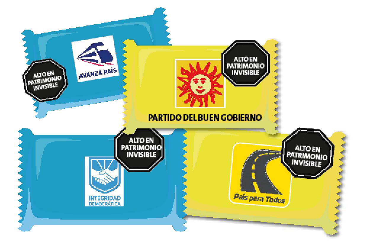 Los octógonos de cuatro partidos políticos
