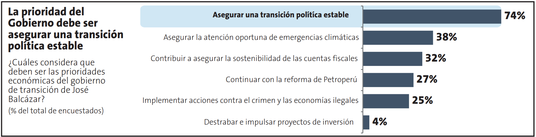 encuesta-de-economistas-ipe-1
