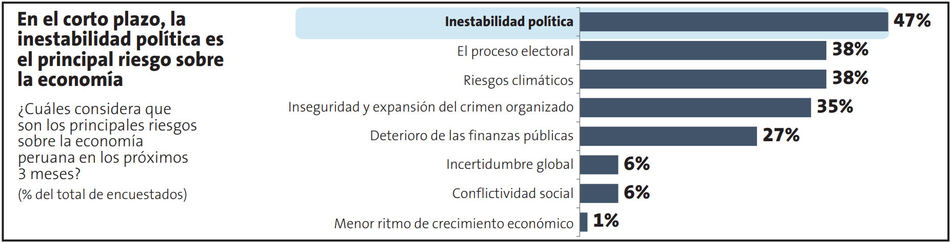 encuesta-de-economistas-ipe-2