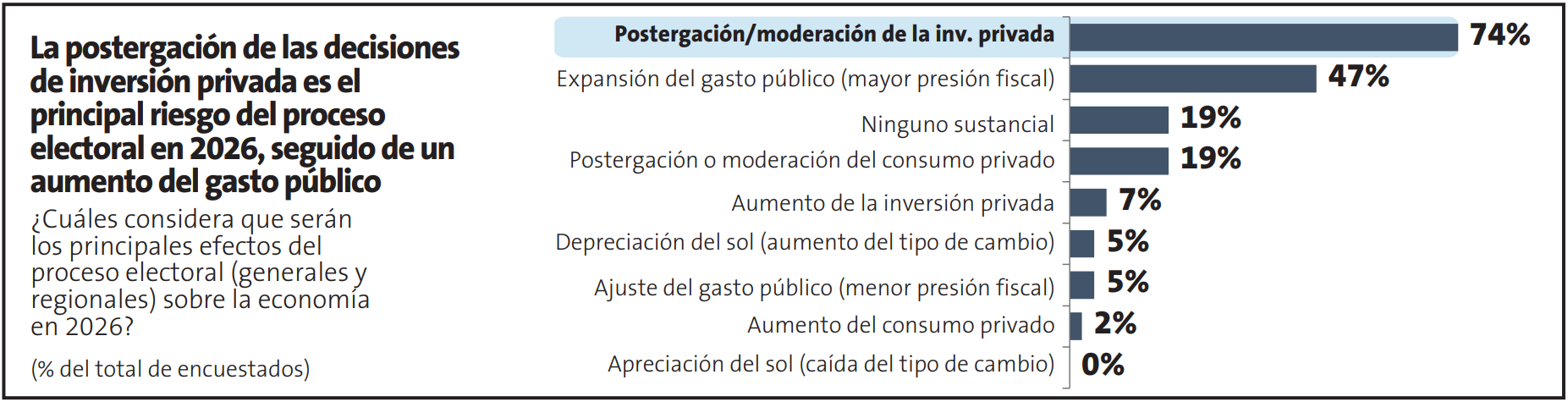 encuesta-de-economistas-ipe-3