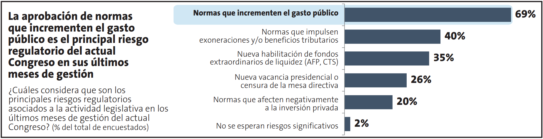 encuesta-de-economistas-ipe-4