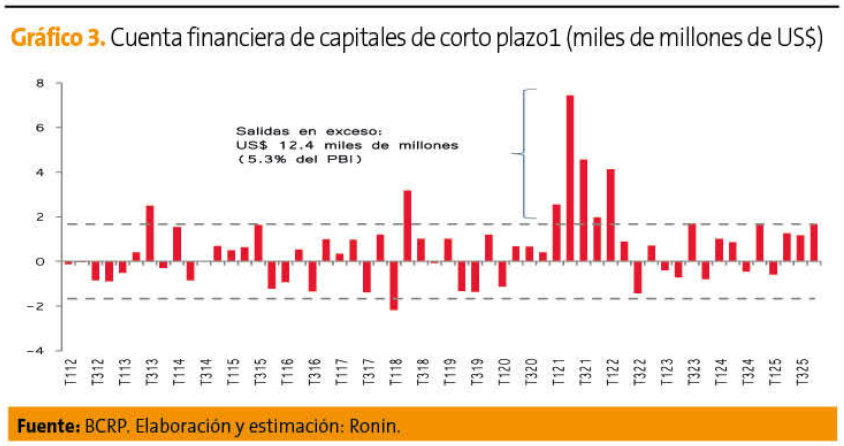 Impacto de las elecciones en la cuenta financiera