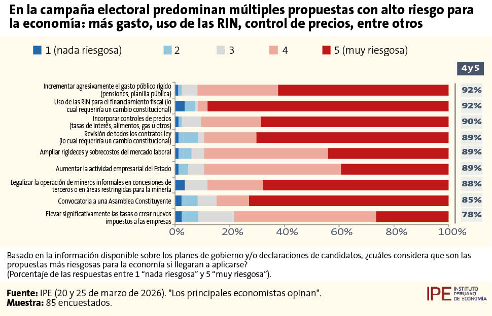 Encuesta de economistas del IPE