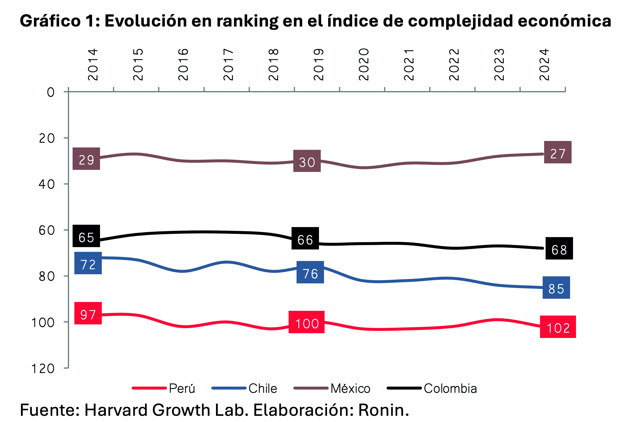 indice-de-complejidad-evolucion