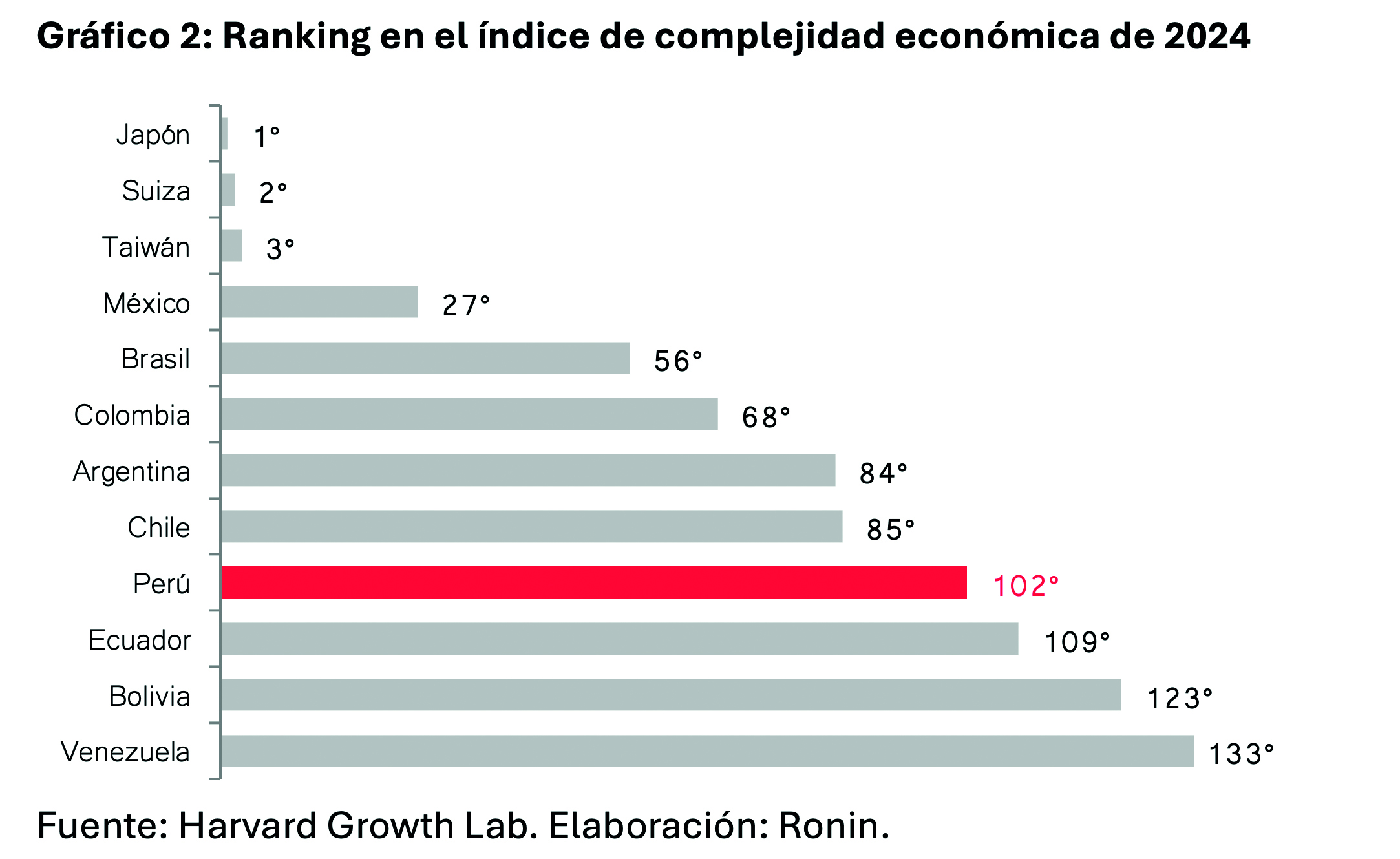 indice-de-complejidad-posicion-de-peru