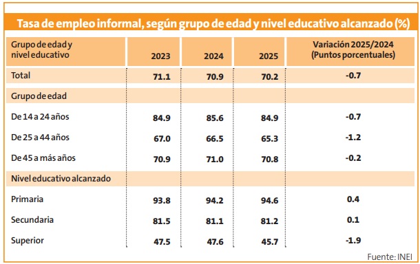 informalidad datos
