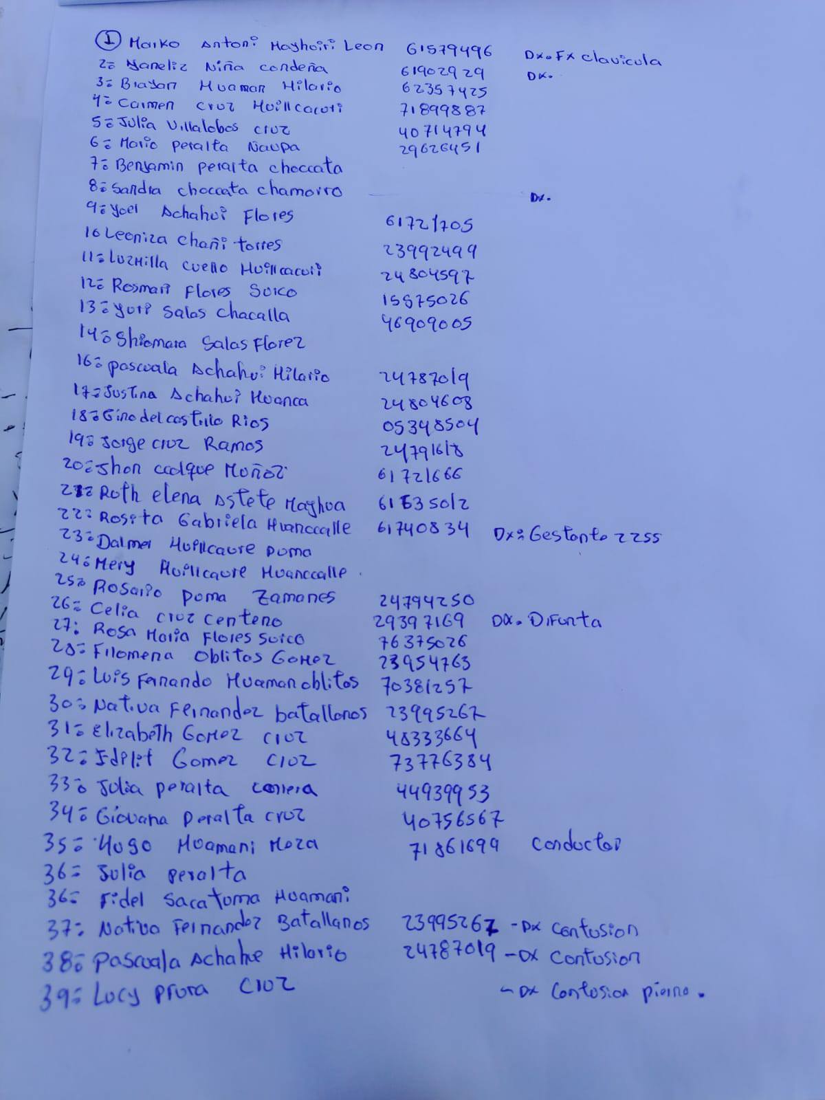 Lista de heridos