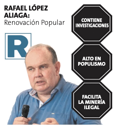 Rafael López Aliaga