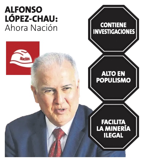 Alfonso López-Chau