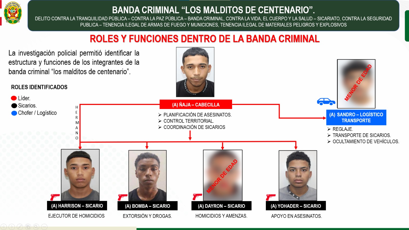 sicarios