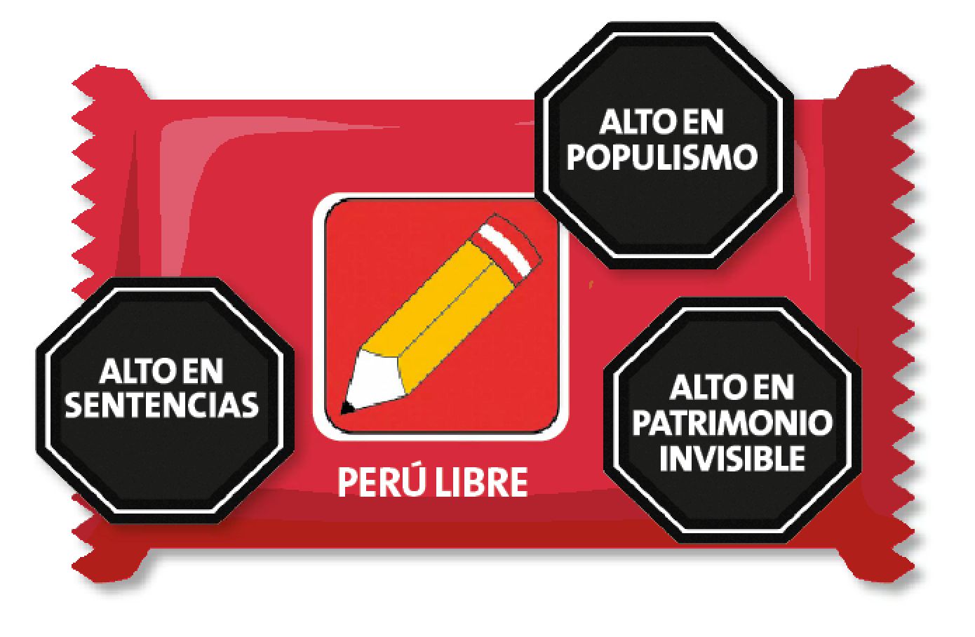 Los octógonos de Perú Libre