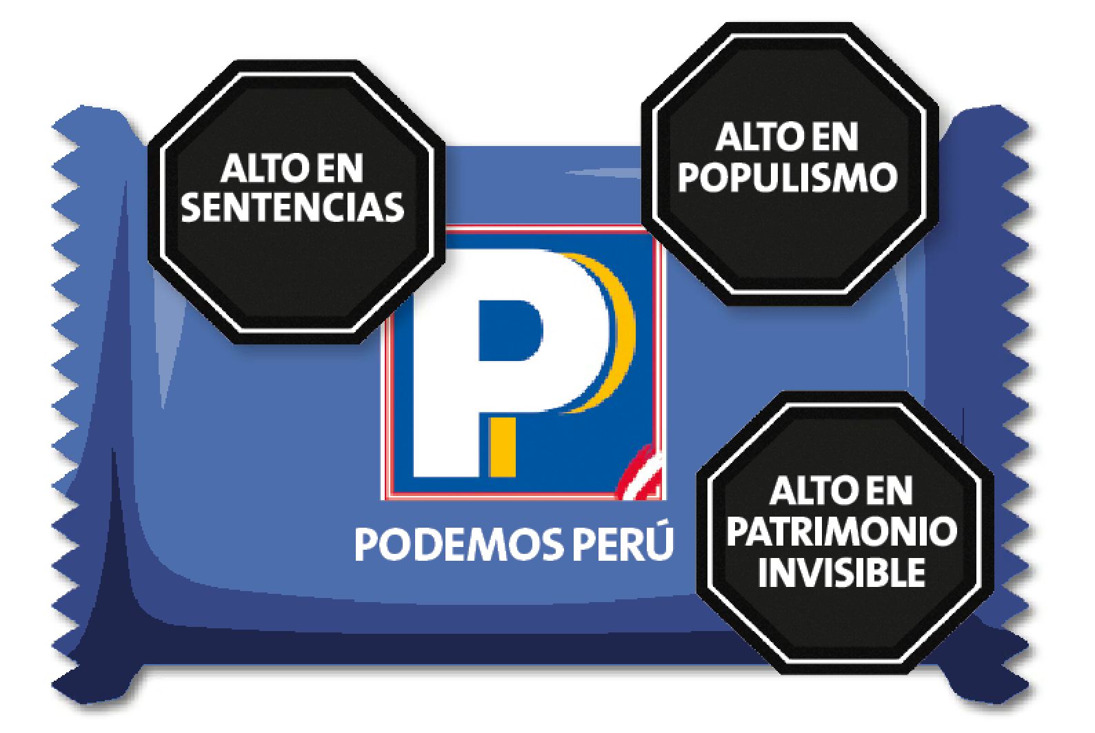 Los octógonos de Podemos Perú