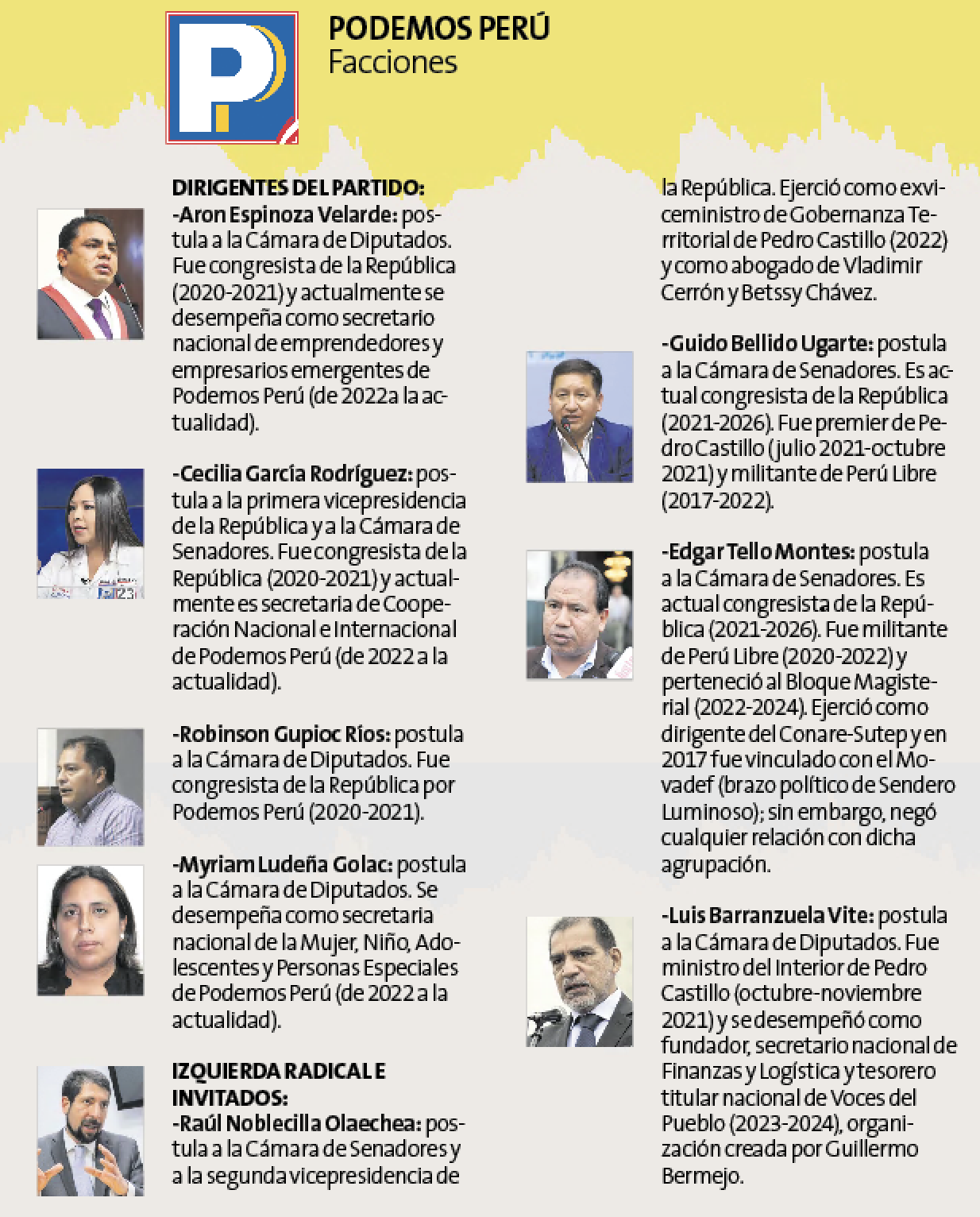 Podemos Perú y sus grupos internos. Elaboración: Perú 21