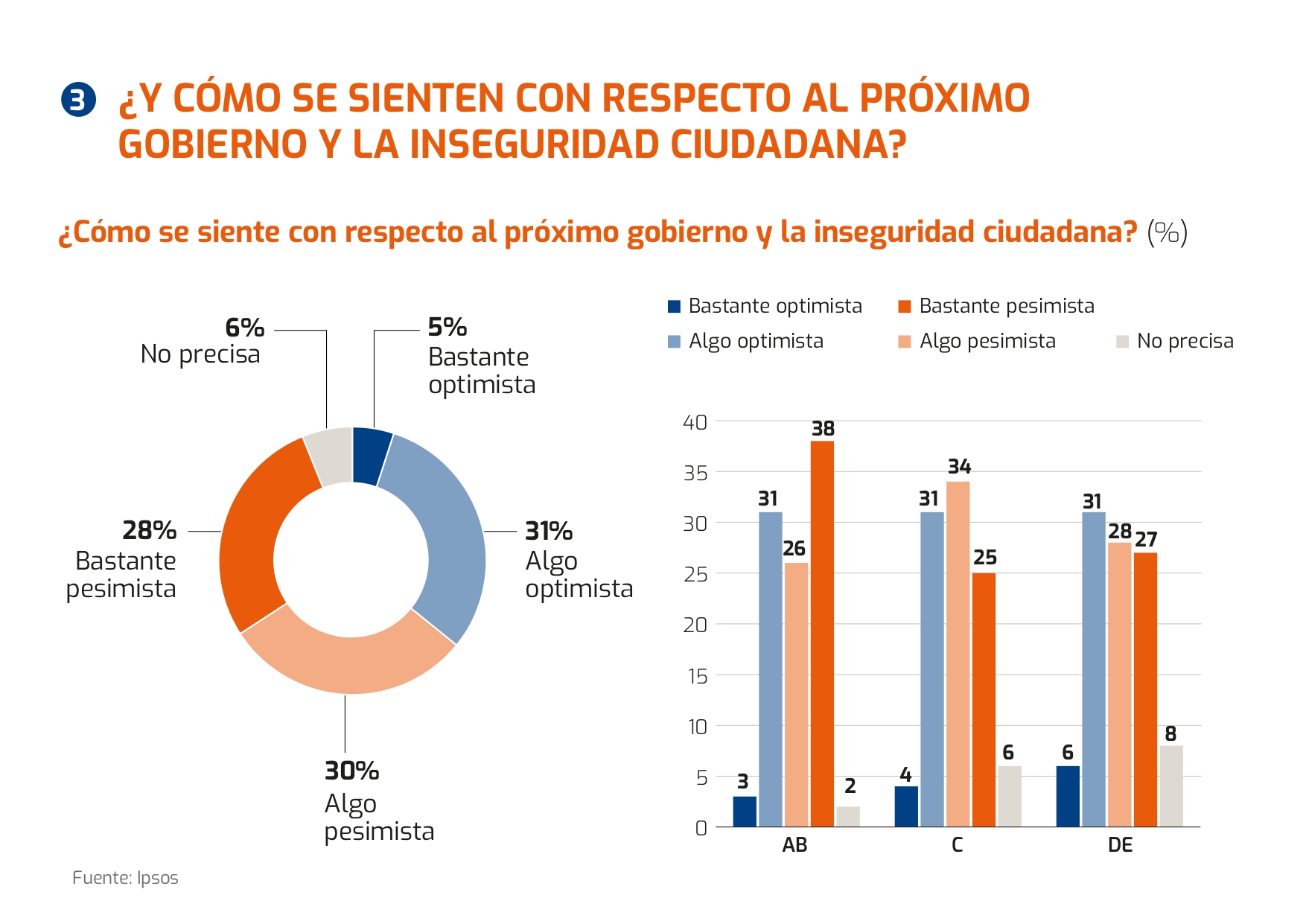 propuestas contra la inseguridad observatorio del crimen y la violencia bcp